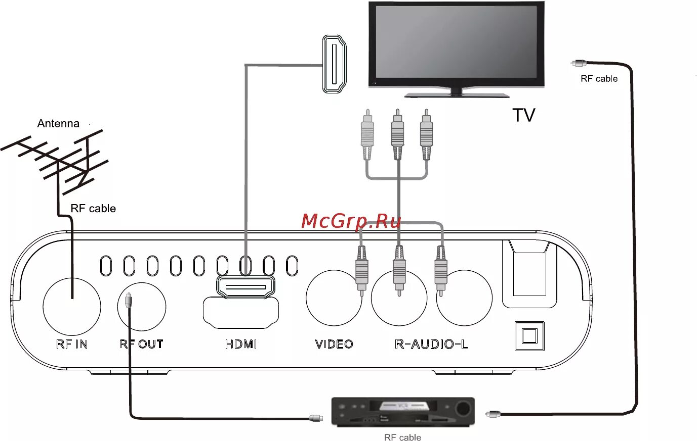 Приставка dvb t2 как подключить интернет Harper нdt2-1200, черный (dvb-t/t2) 7/31 Подключение к телевизору