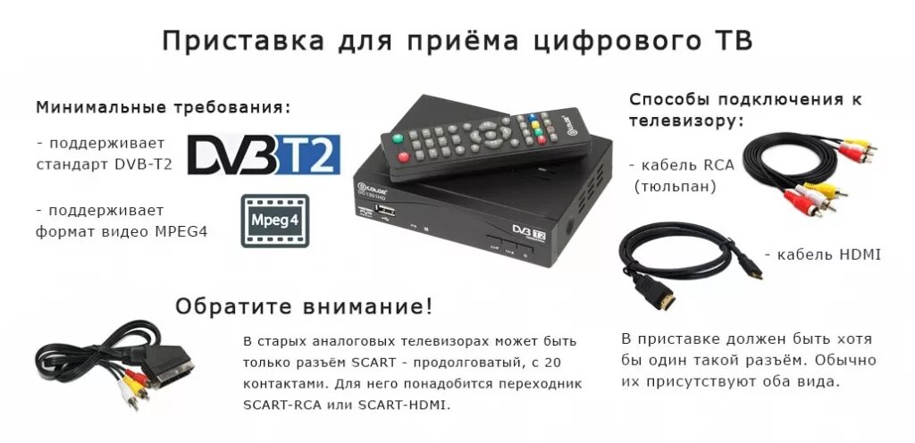 Приставка dvb t2 как подключить интернет Как перейти на цифровое телевидение в России в 2019 году