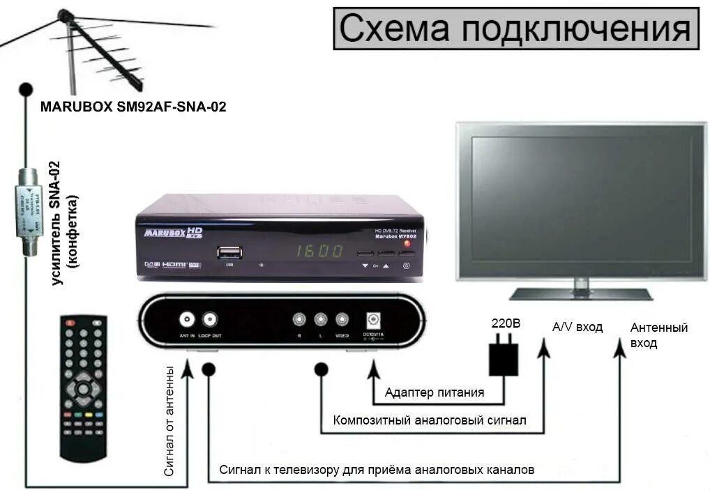 Приставка dvb t2 как подключить интернет Скачать картинку НАСТРОИТЬ ПРИСТАВКУ ДЛЯ ЦИФРОВОГО № 41