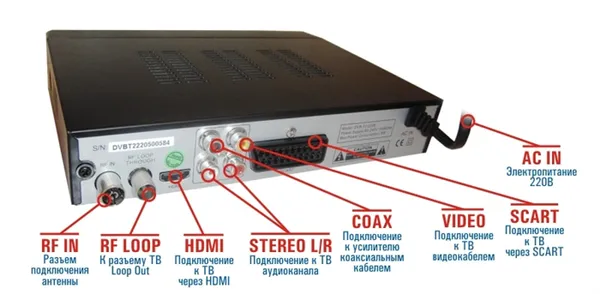 Приставка dvb t2 подключение к телевизору Как подключить ресивер к телевизору. Как подключить цифровую приставку к телевиз