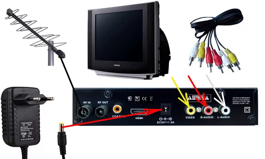 Приставка dvb t2 подключение к телевизору Как подключить цифровую антенну