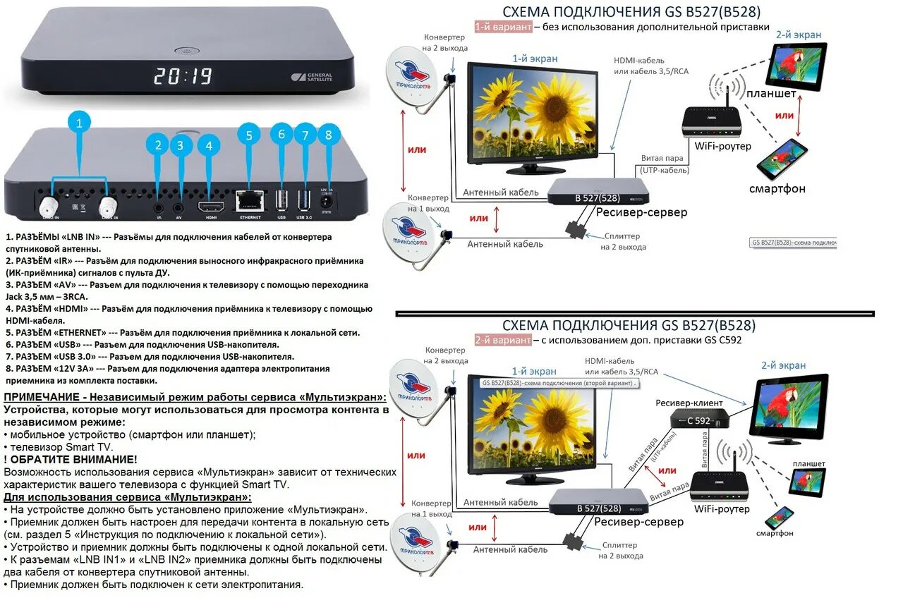 Приставка генерал сателлит как подключить Цифровой двухтюнерный спутниковый ресивер General Satellite GS B527/GS B528 "Три