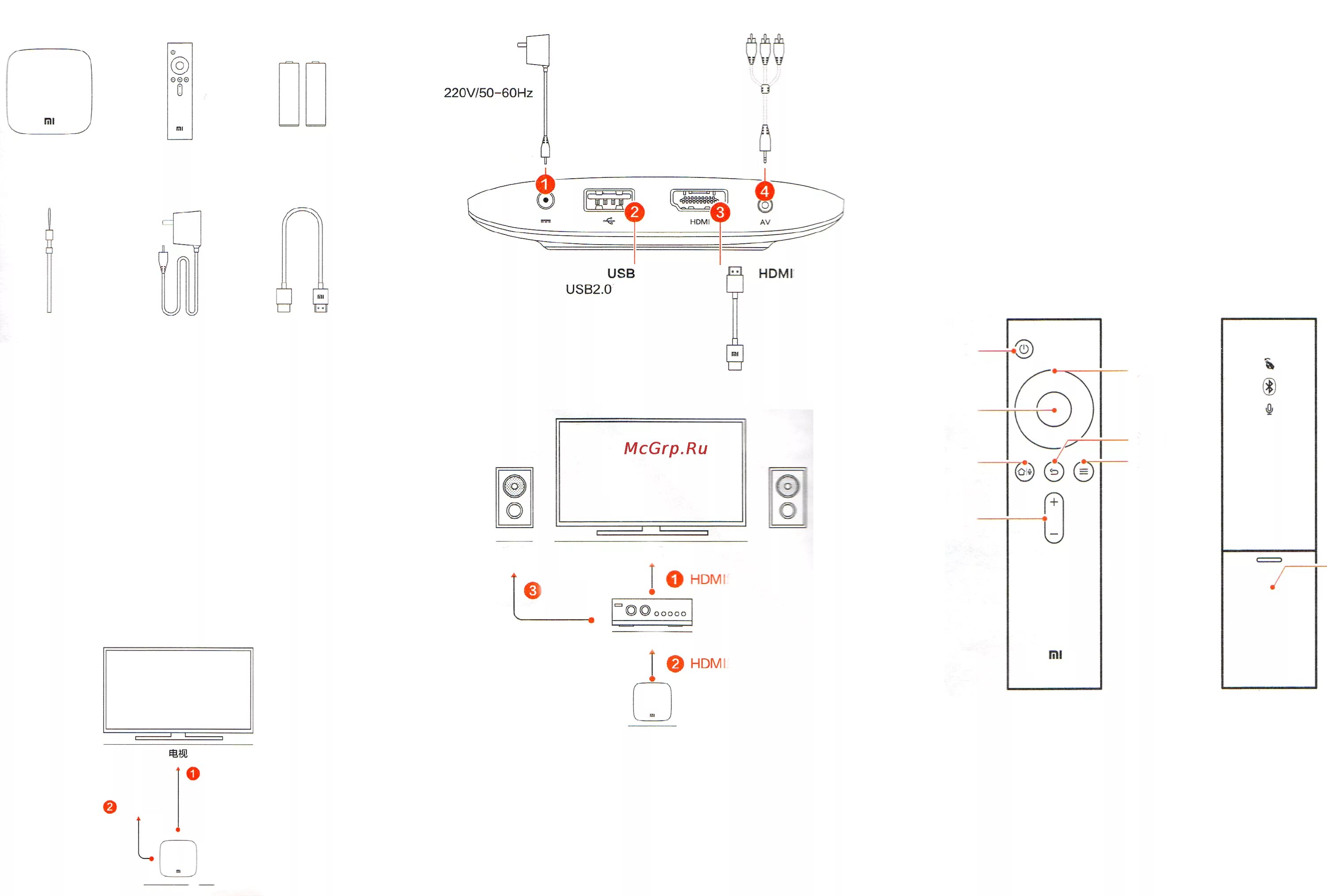 Приставка mi box как подключить пульт Xiaomi Mi Box 3 Инструкция по эксплуатации онлайн