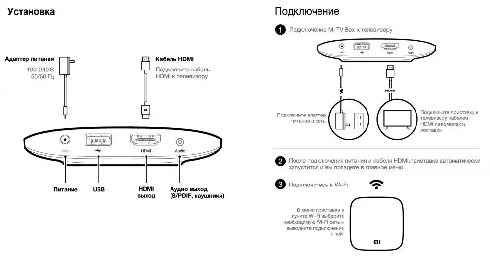 Приставка mi box s как подключить Подключение тв стик