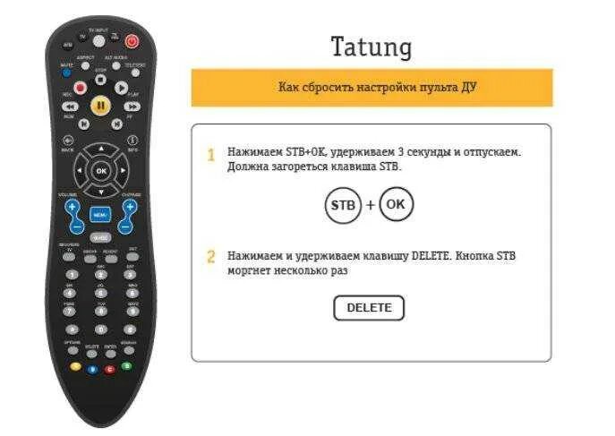 Приставка моторола билайн как подключить Картинки ПОЧЕМУ НЕ РАБОТАЕТ ПРИСТАВКА БИЛАЙН