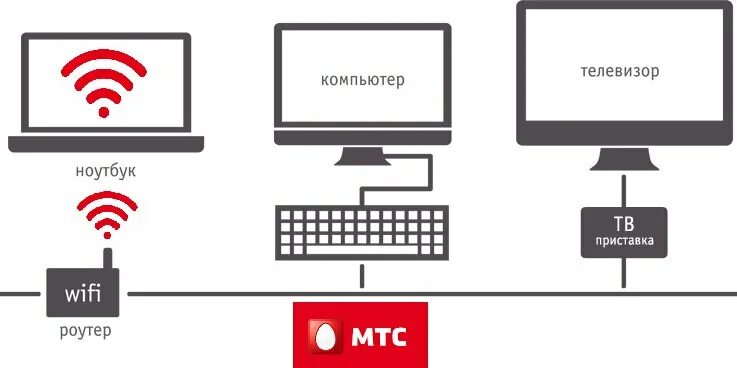 Приставка мтс как подключить к интернету Mts Kazan, internet service provider - Yandex Maps