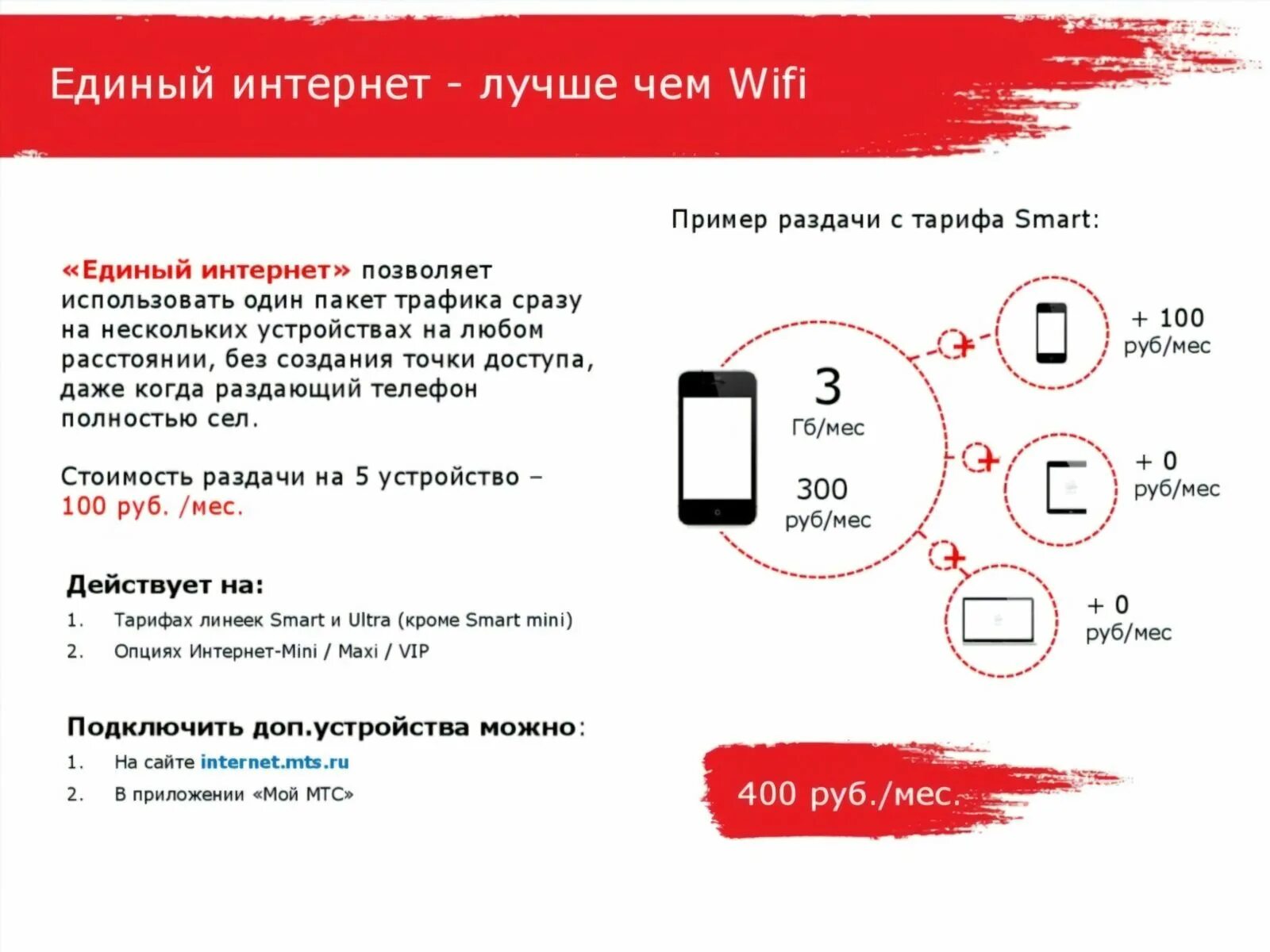 Приставка мтс как подключить к интернету Единый интернет МТС: что это такое, как подключить и отключить - TelecomHelp