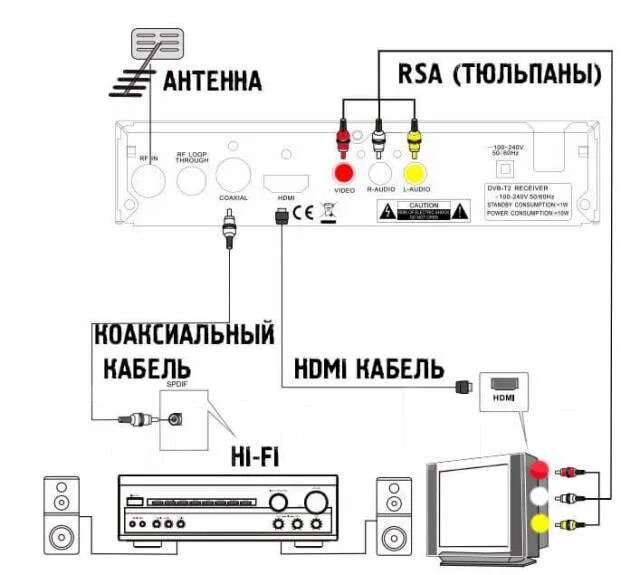 Приставка орбита как подключить интернет Продам ТВ-приставку Орбита HD911, б/у, в наличии. Цена: 1 200 ₽ в Находке