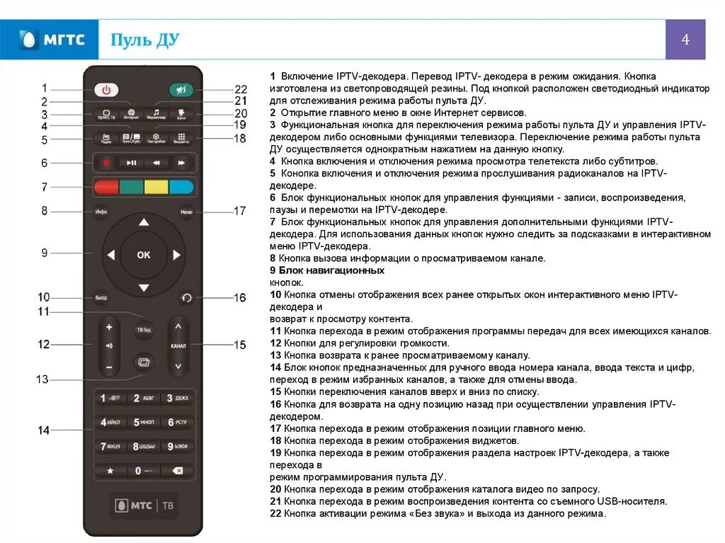 Приставка подключена как включить телевизор Картинки ТЕЛЕВИЗОР НЕ РЕАГИРУЕТ НА ПУЛЬТ УПРАВЛЕНИЯ ПОЧЕМУ