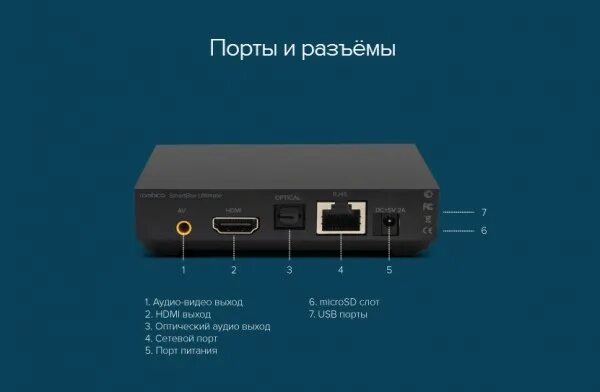 Приставка rombica как подключить Обзор Rombica Smart Box Ultimate