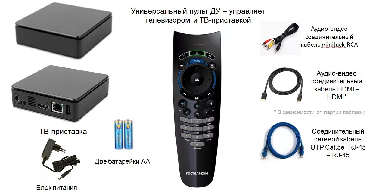 Приставка ростелеком как подключить бесплатно Как подключить интерактивное ТВ дома Ростелеком г.Славгород