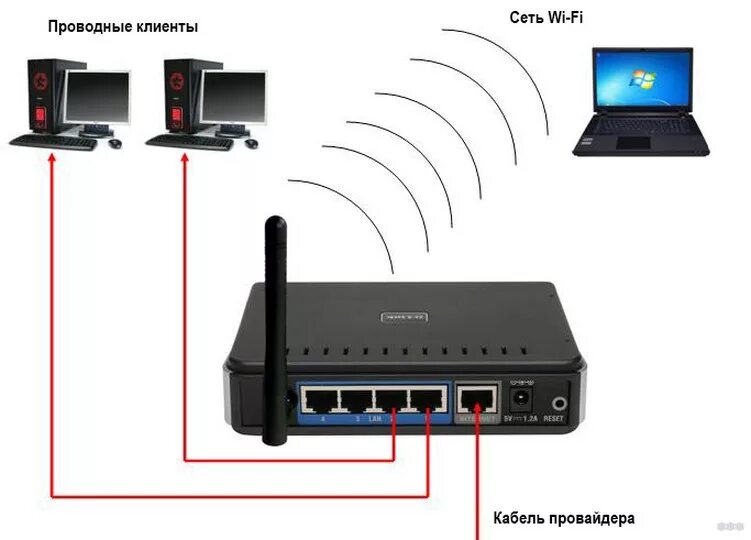 Приставка selenga как подключить вай фай Wi fi соединение