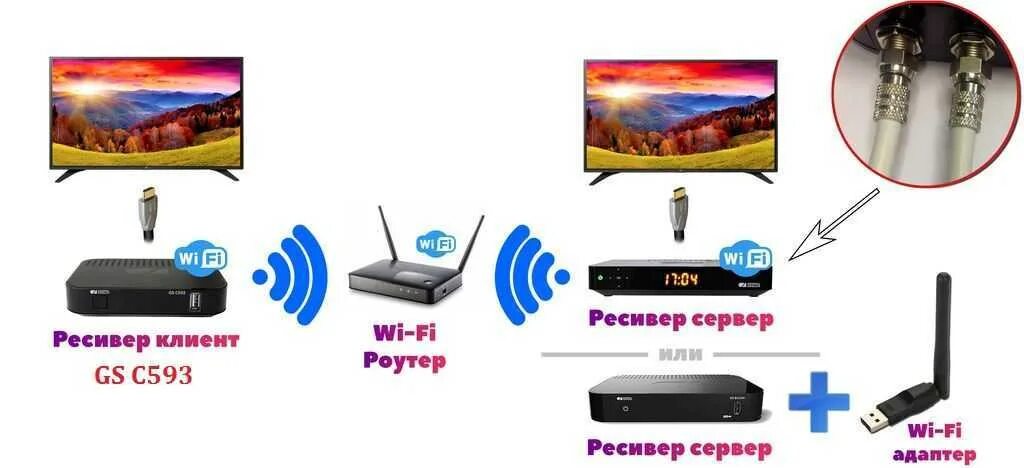 Приставка selenga как подключить вай фай Картинки ПРИСТАВКА WIFI ДЛЯ ВЫХОДА В ИНТЕРНЕТ