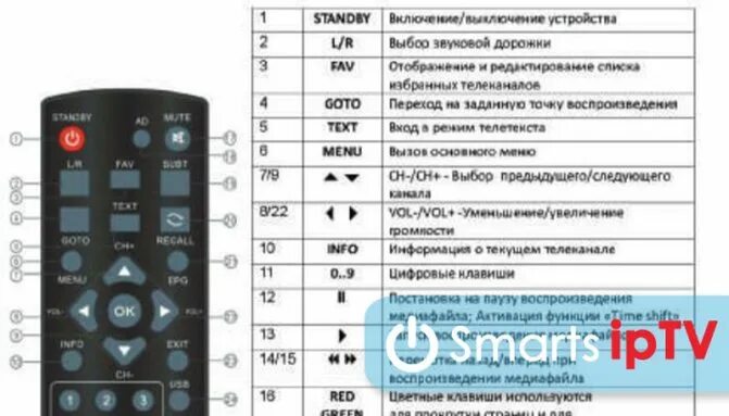 Приставка selenga t81d как подключить Беспроводной адаптер Selenga или зачем цифровой приставке Wi-Fi? Как подключить 