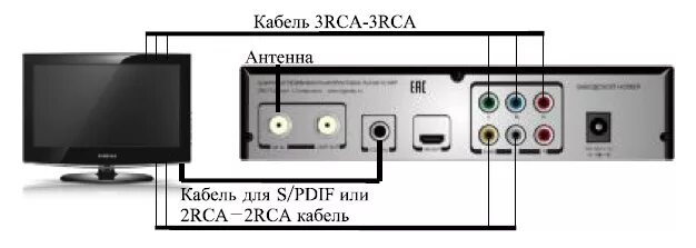 Приставка сигнал как подключить Настройка ресивера "Сигнал TLS3001C HDF"