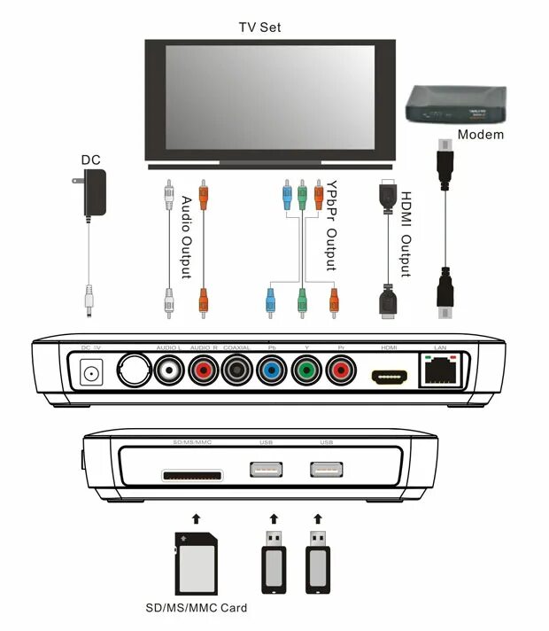 Приставка смарт тв подключение к старому телевизору Android Smart TV Tv Geniatech Mygica EnjoyTV ATV2000 HD1080p TDT DVB-T + QWERTY 