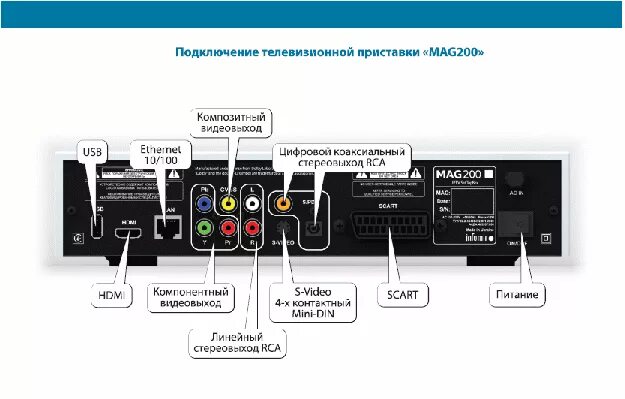 Приставка телекарта как подключить к телевизору Ресивер в составе домашней мультимедиа сети: новые функции и подключение