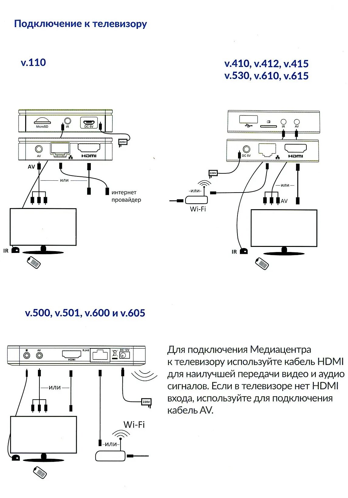 Приставка твип как подключить Руководство пользователя ТВ приставкой tvip s-box - СТР@ТЕГ