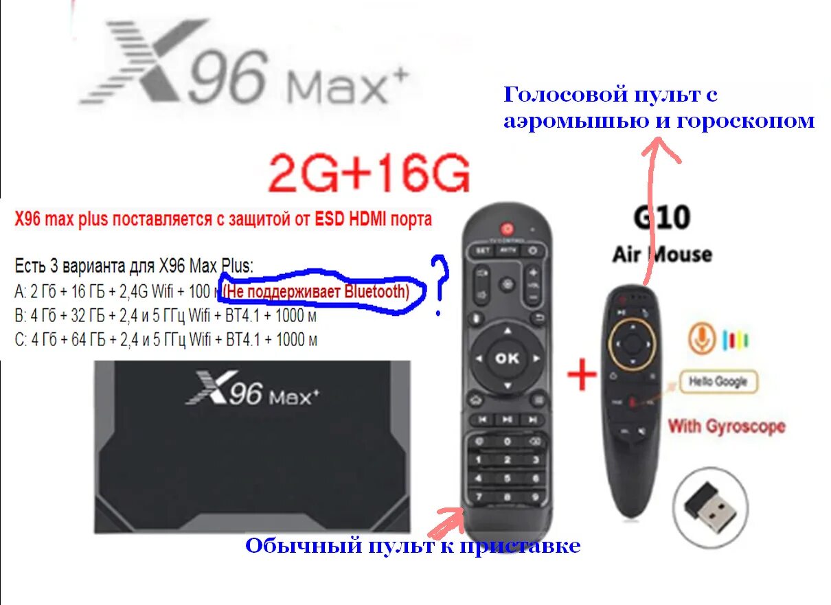 Приставка x96 max как подключить Вопрос по ТВ приставке X96 Max Plus - Форум про радио