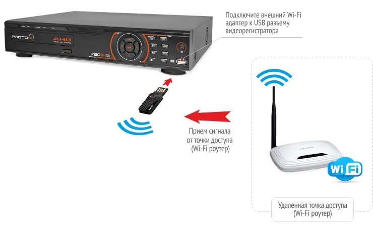 Приставка yasin t8000 как подключить вай фай Обзор 4-х канального HD-SDI видеорегистратора PTX HD-404 - Компания "Безопасност