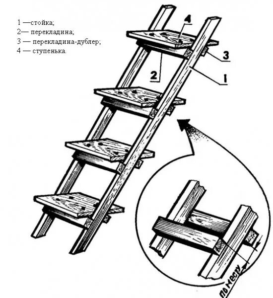 Приставная лестница своими руками из дерева чертежи Как сделать приставную деревянную лестницу своими руками? Лестница, Деревянная л