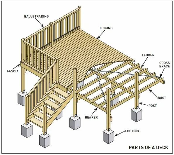 Пристроить веранду к дому чертежи Design an integrated deck - no need to level a site or fell trees Deck design pl