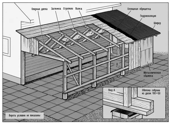 Пристроить веранду к дому чертежи Пристройка к дому гаража своими руками: фундамент, каркас, крыша, документы