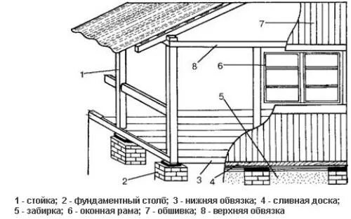 Пристроить веранду к дому чертежи Как пристроить веранду к дому - Строительство саун и бань