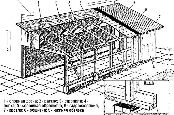 Пристрой к дому чертежи Легкая пристройка к дачному дому Пристройка к дому, Дом в стиле арт-деко, Дом