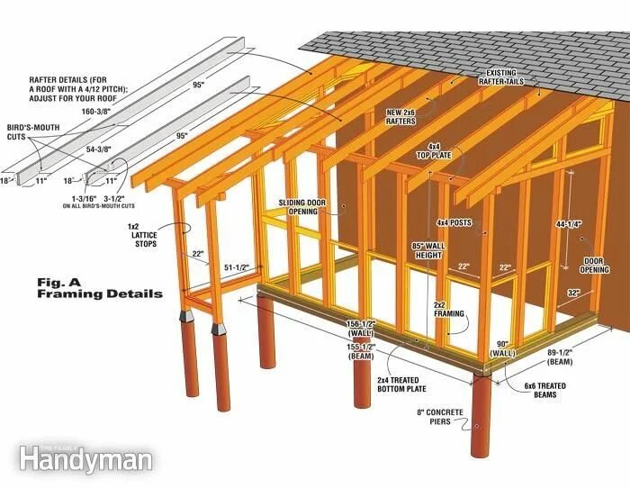 Пристрой к дому чертежи Shed Roof Framing Details How to Build a Garden Shed Addition Summary The Family