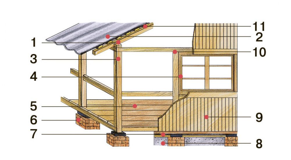 Пристрой к дому схема Летние и зимние веранды: конструктив и особенности строительства. 30 реализованн