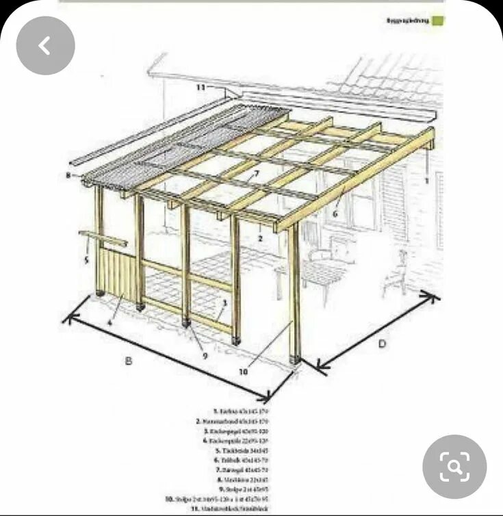 Пристрой к дому своими руками чертежи Pin on Patio ideas Pergola with roof, Outdoor pergola, Patio roof