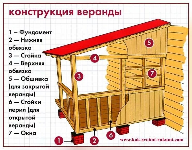 Пристрой к дому веранда схема Пристройка веранды к дому своими руками Своими руками - Как сделать самому