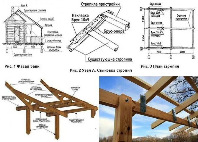 Пристройка к дому из бруса чертежи Варианты пристроек к дому: проекты, материалы, советы по выбору фундамента