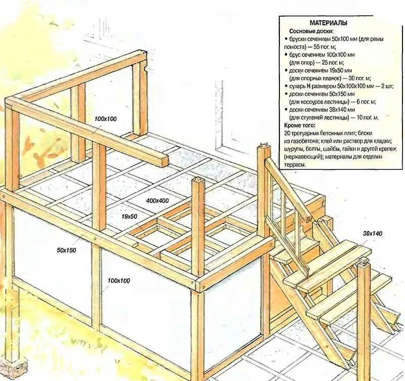 Пристройка к дому из бруса чертежи Терраса чертеж фото - DelaDom.ru