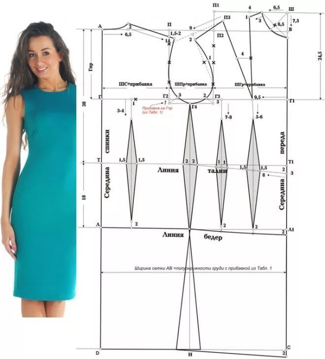 Приталенное платье выкройка бесплатно Построение выкройки основы - САМЫЙ ПОНЯТНЫЙ СПОСОБ (для начинающих): Часть 1. Об