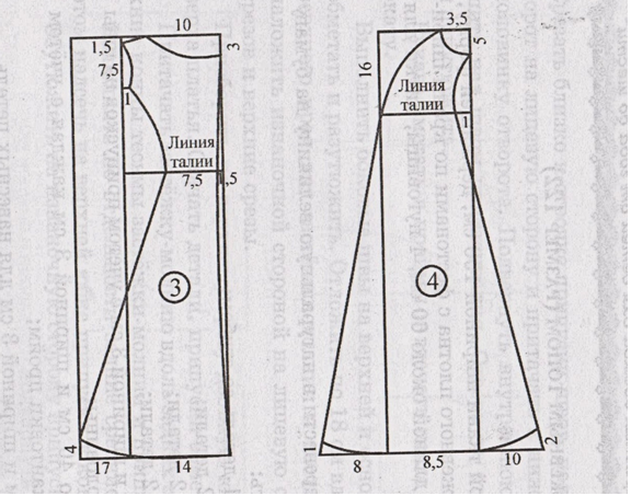Приталенное расклешенное платье выкройка Платье трапеция выкройка