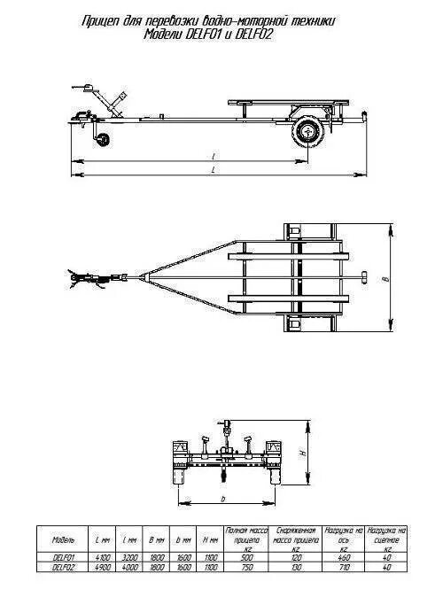 Прицеп для лодки своими руками чертежи Прицеп для лодки своими руками: чертежи, размеры