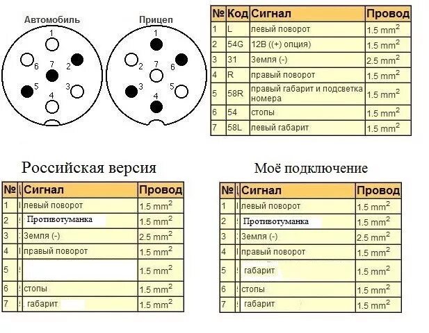 Прицеп мзса схема подключения розетки фаркопа Фаркоп - розетка, подключение. - Great Wall Wingle, 2,2 л, 2014 года электроника