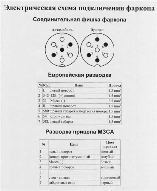 Прицеп мзса схема подключения розетки фаркопа МЗСА 817717 OFF-ROAD R-16 - Сообщество "Прицепы" на DRIVE2