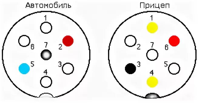 Прицеп мзса схема подключения розетки фаркопа Электрическая схема разъема фаркопа (Trailer Connector). Соединение прицепа с фа