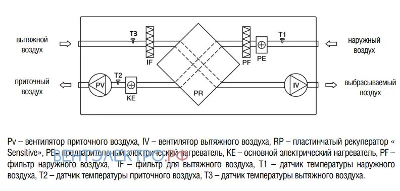 Приточная установка принципиальная схема Цена приточная установка Shuft Nova 300 производительность 150 м3/ч. Монтаж уста