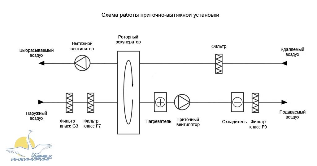 Приточная установка принципиальная схема Приточно вытяжная установка с роторным рекуператором HeatProf.ru