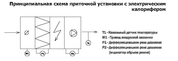 Приточная установка принципиальная схема Совент.ру - Схема приточной устоновки с электрическим колорифером