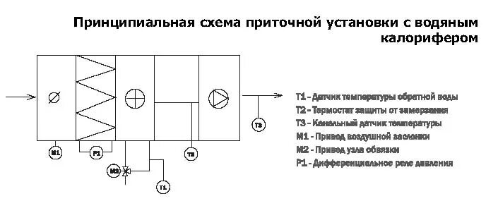 Приточная установка принципиальная схема Совент.ру - Схема приточной устоновки с водяным колорифером