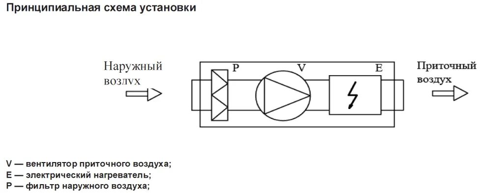 Приточная установка принципиальная схема Shuft ECO 160/1-2,4/1 Приточная установка серии ECO - купить в Москве недорого C