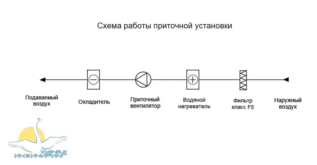 Приточная установка принципиальная схема Приточная установка КЕС