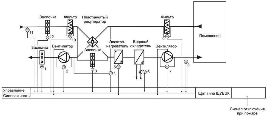 Приточная установка принципиальная схема Купить Щит управления вентиляционные с электрическим калорифером типа ЩУВЭК в Са