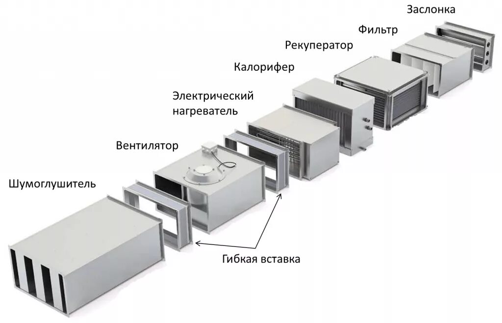 Приточная установка схема Серия Wega