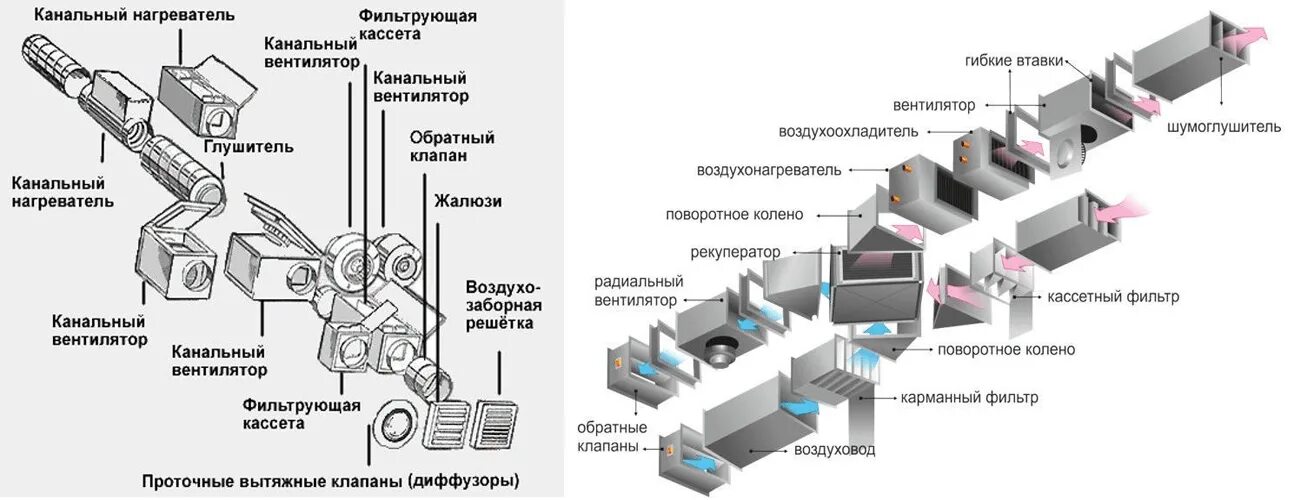 Проектирование приточной вентиляции. Заказать проектные работы системы вентиляци